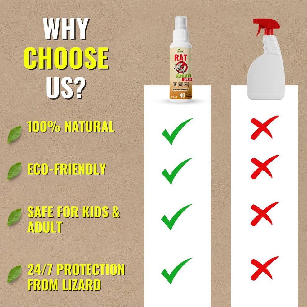 Rat Repellent Spray – BUY 1 GET 2 FREE
