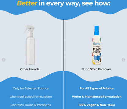 Magic Stain Remover Spray