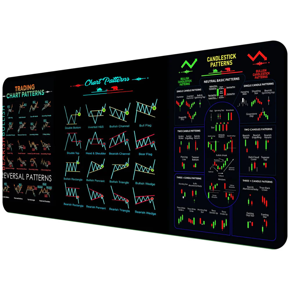 Trading Candlestick Table Mat – Huntly