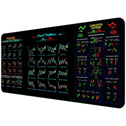 Trading Candlestick Table Mat